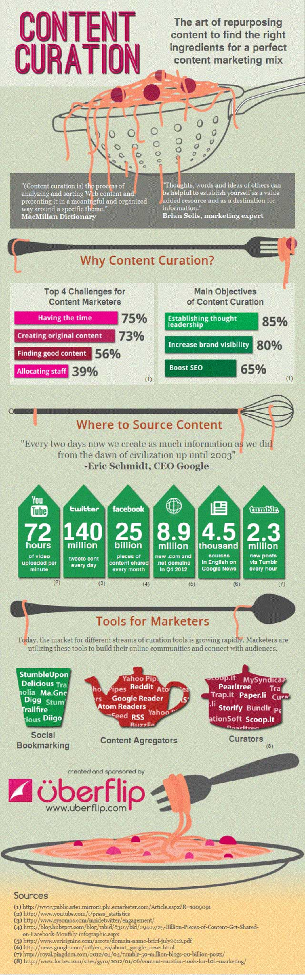 Content-Curation_copy