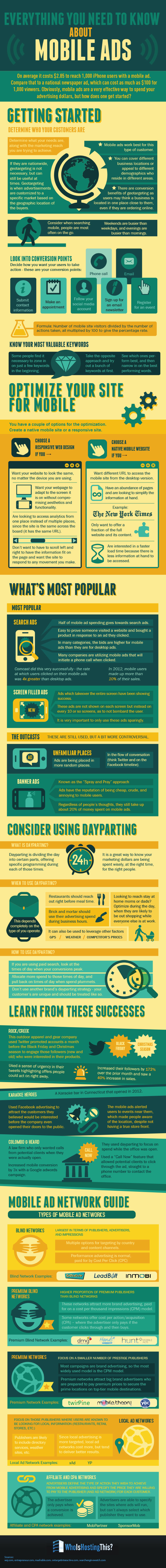 heres-what-you-need-to-know-about-mobile-ads_copy