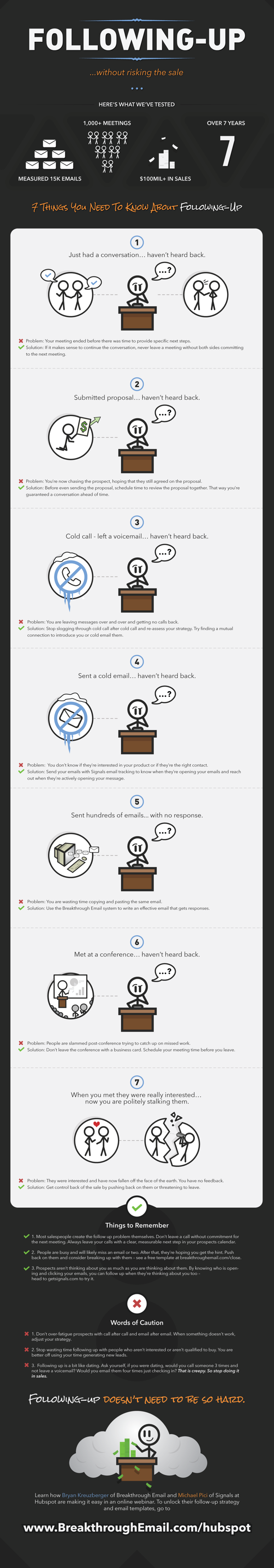 Solutions for Your Sales Follow Up Problems Infographic image