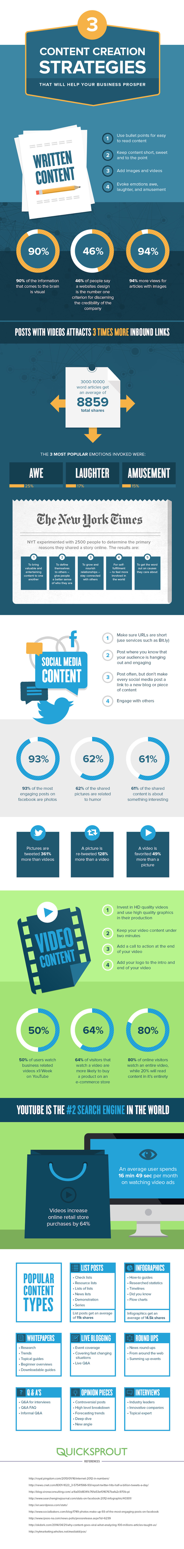 3 Successful Content Creation Strategies for Your Business Infographic image