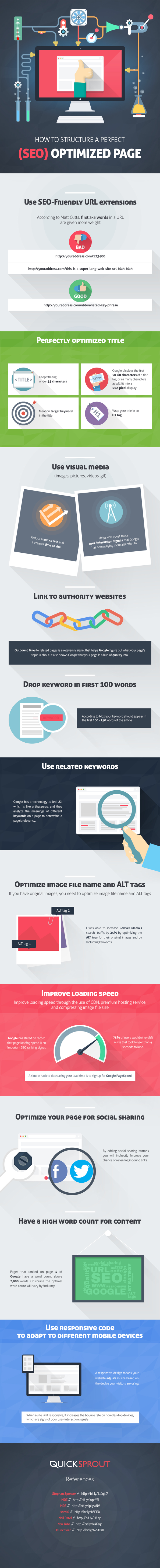 How to Optimize Your Web Page for Search Engines image