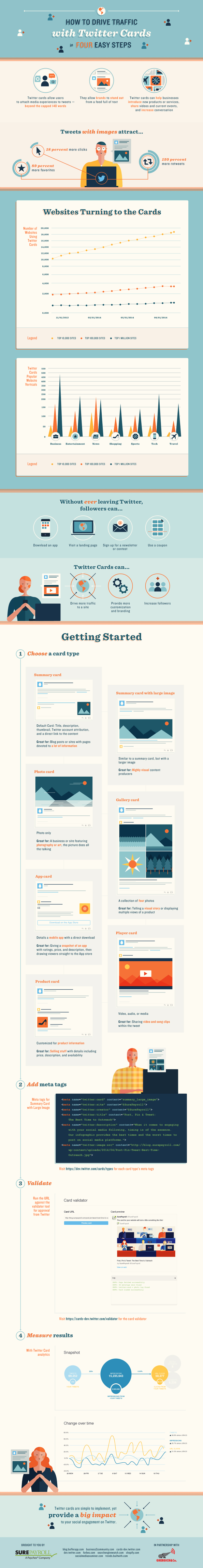 Twitter Cards Review How to Increase Traffic to Your Website Infographic image