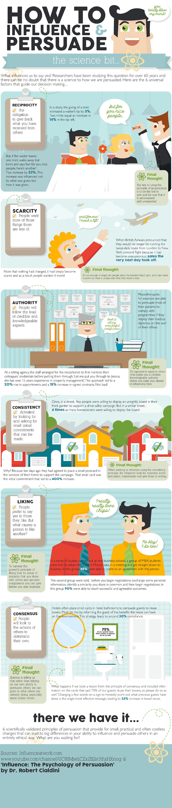 Influence and Persuasion 6 Ways to Sell More Infographic image
