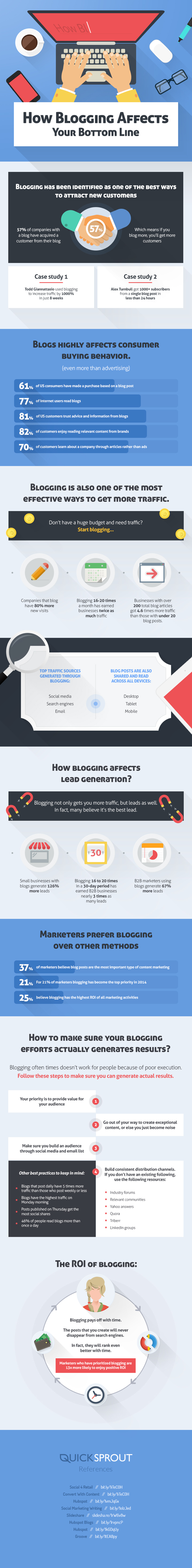 The Benefits of Blogging for Your Business Infographic image