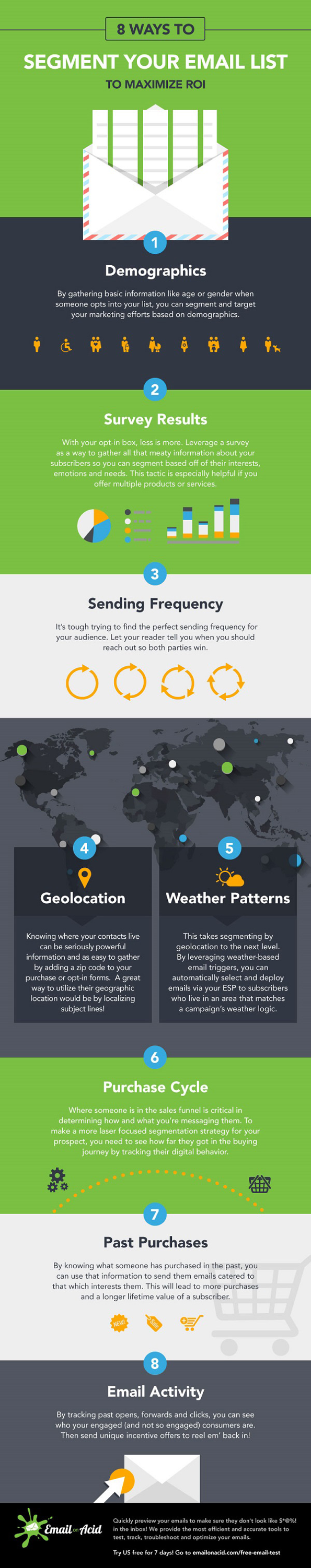 How to Segment Your Email List for Maximum ROI Infographic image