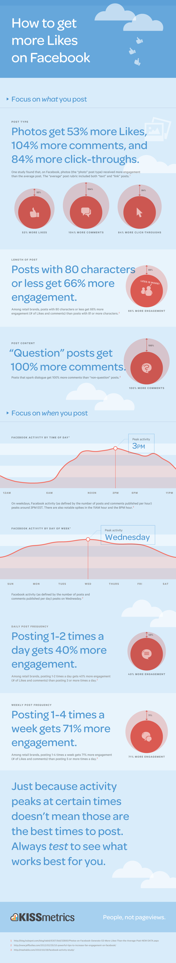 how-to-get-more-likes-on-facebook