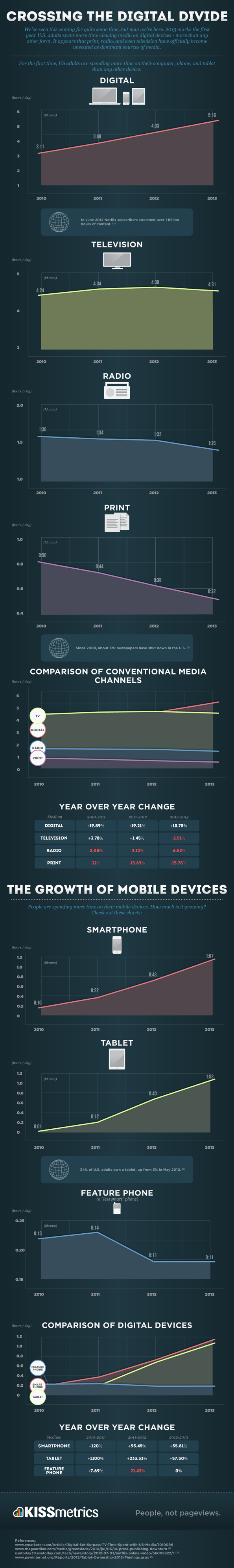 crossing-the-digital-divide