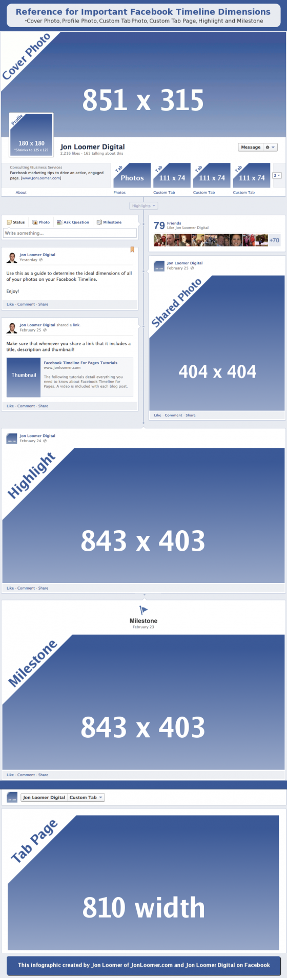 Facebook-Timeline-Dimensions-image