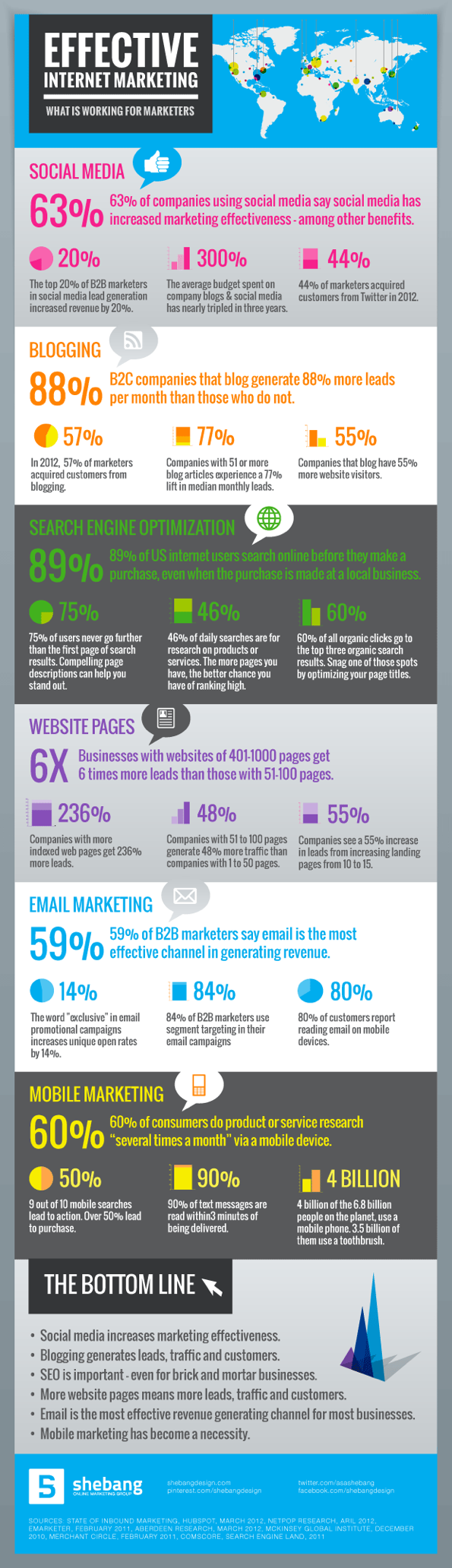 effective-internet-marketing