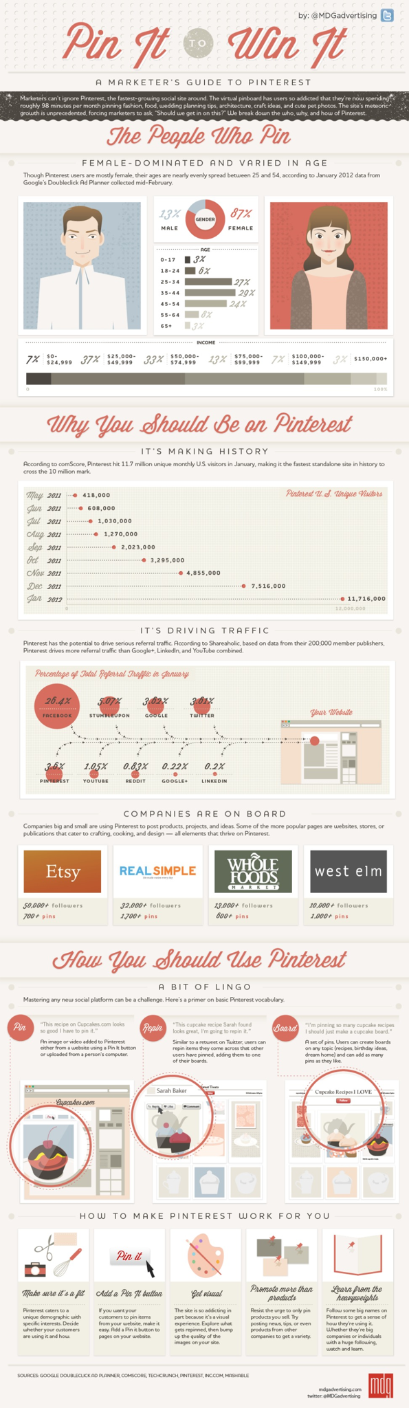pinterest-guide-for-marketers