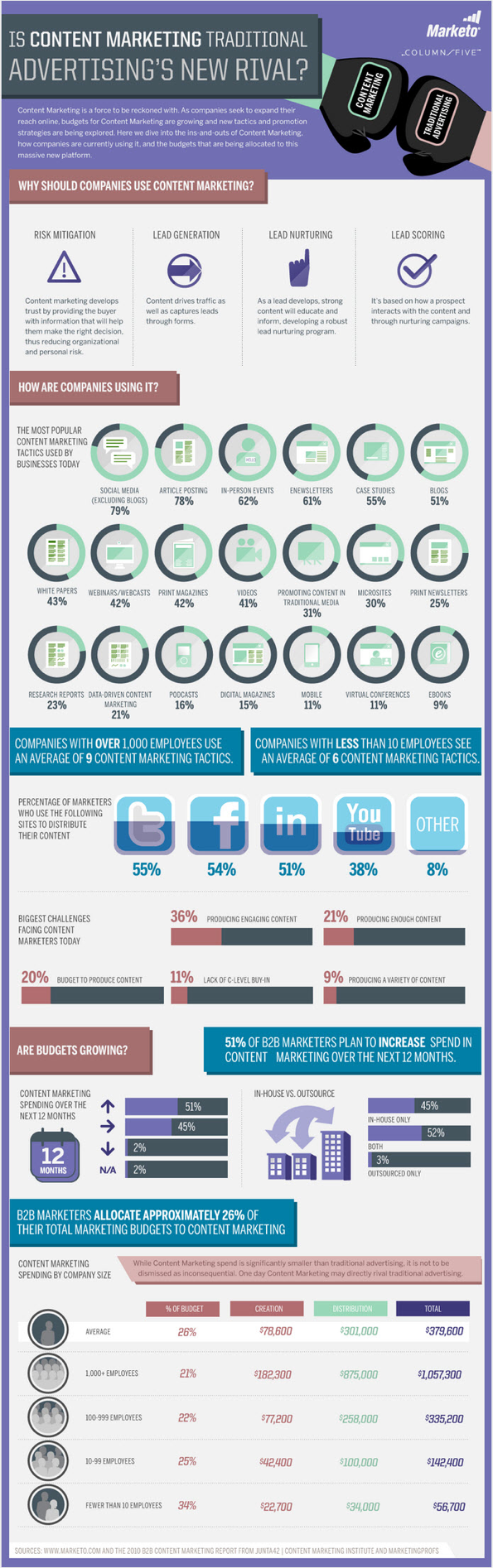 Content-Marketing-Infographic-edit