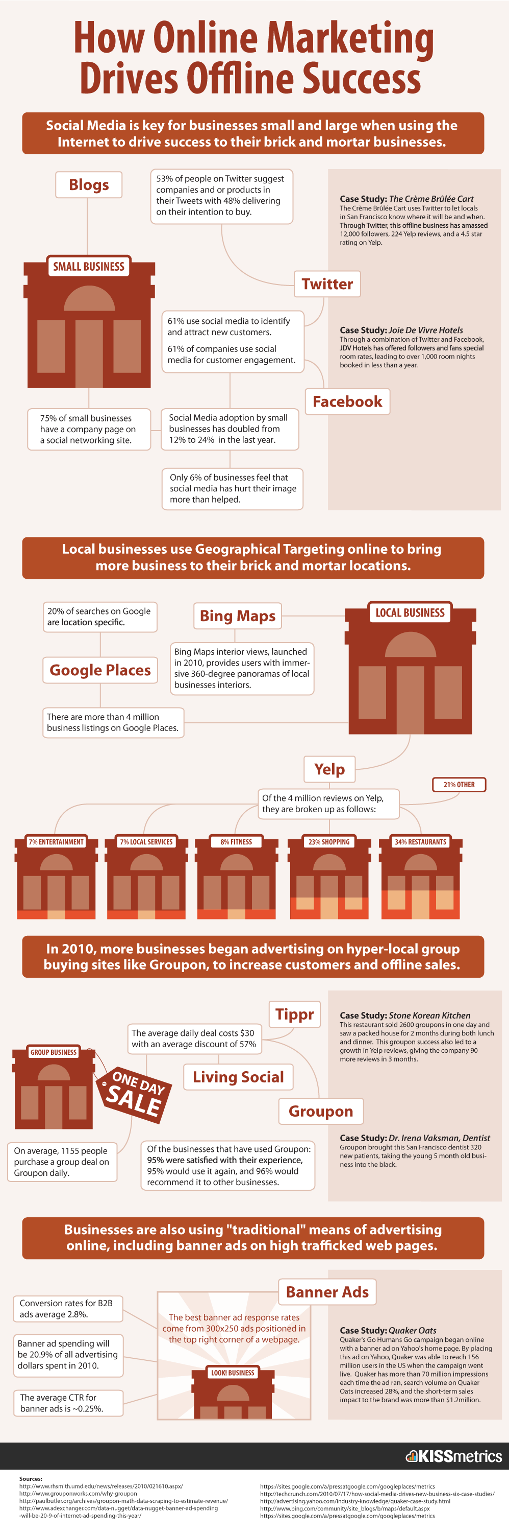 online-offline-marketing