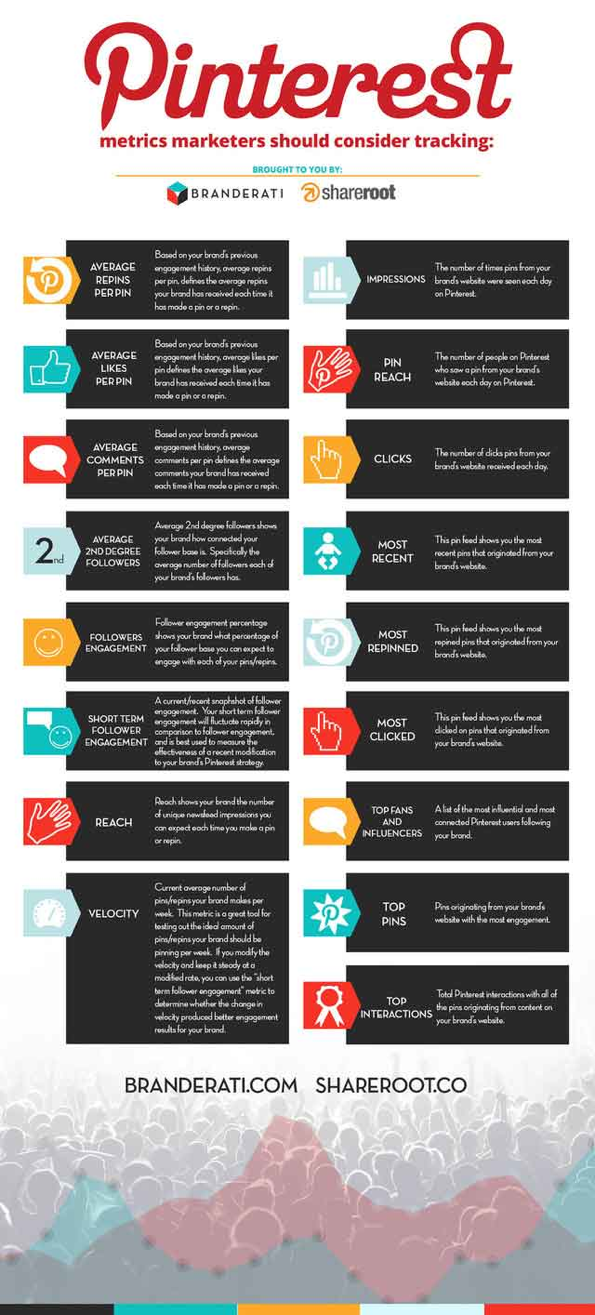 Ultimate-Guide-to-Pinterest-Metrics