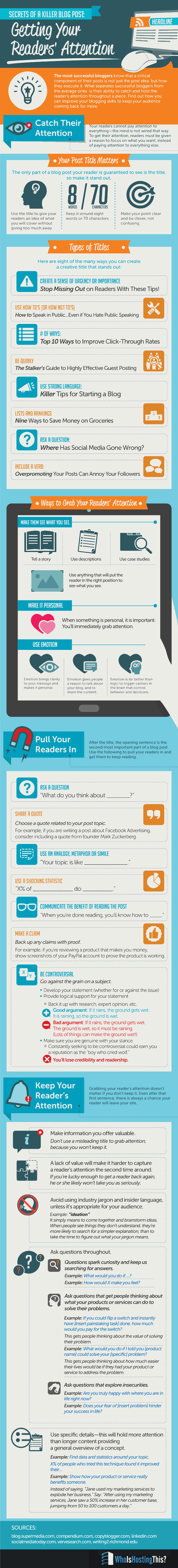 blogging_secrets