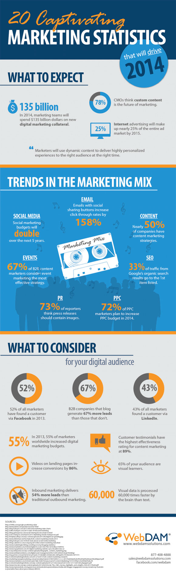 20-Captivating-Marketing-Statistics-Infographic