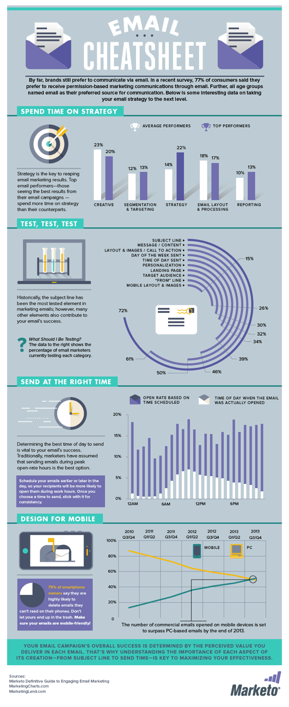 Email Marketing Cheat Sheet Infographic image