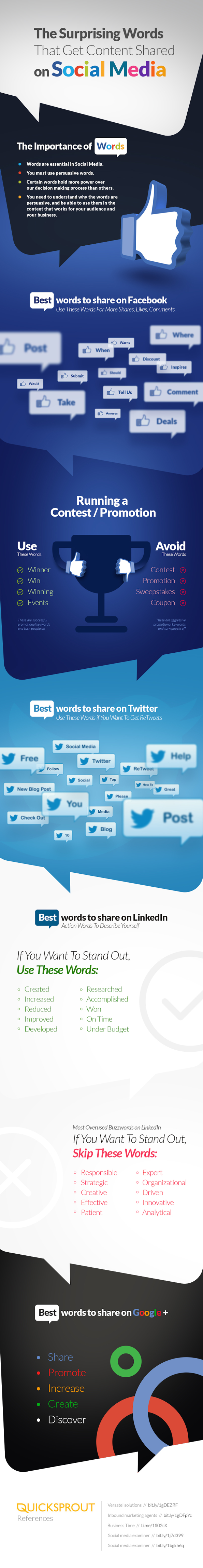 Most Popular Words in Social Media That Will Get Your Content Shared Infographic image
