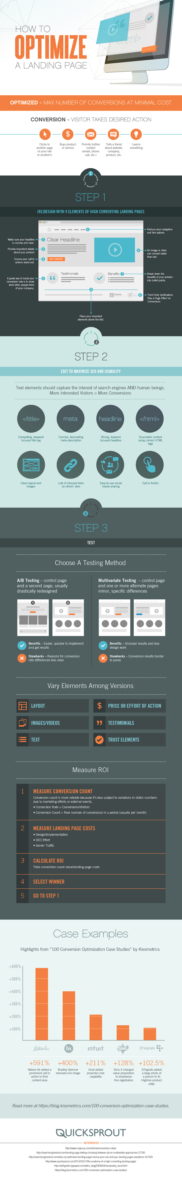 3-steps-to-landing-page-optimization-infographic_copy