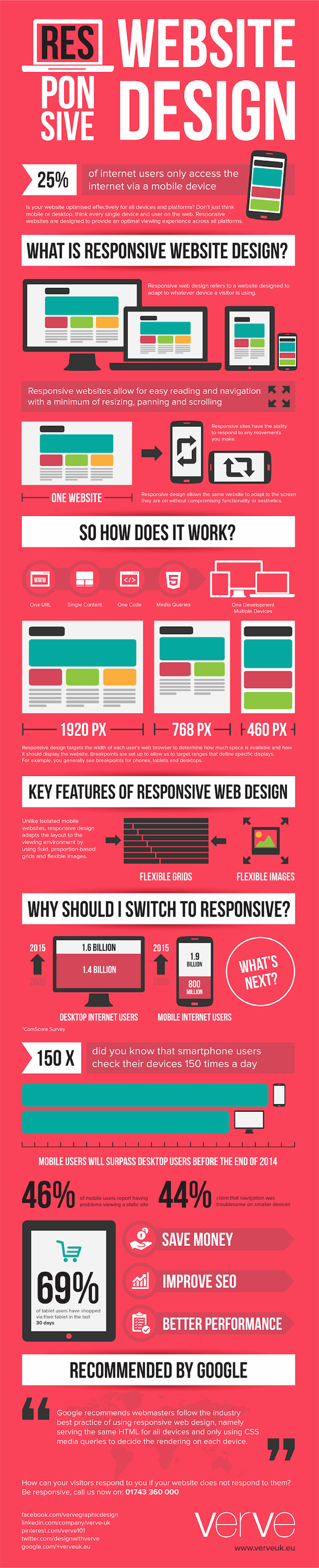 the-importance-of-responsive-website-design-infographic_copy