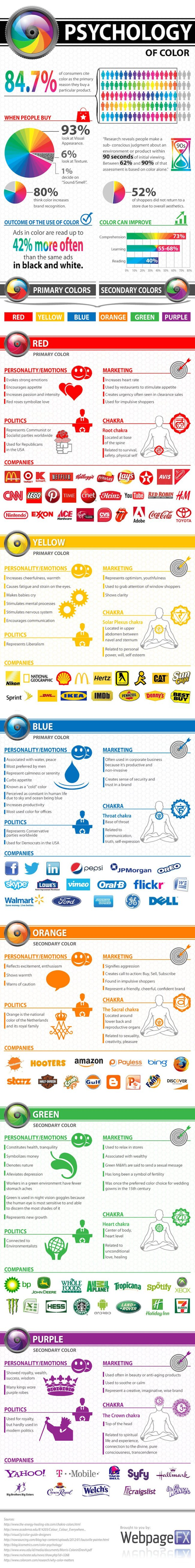 How Colour Affects What We Buy Infographic image