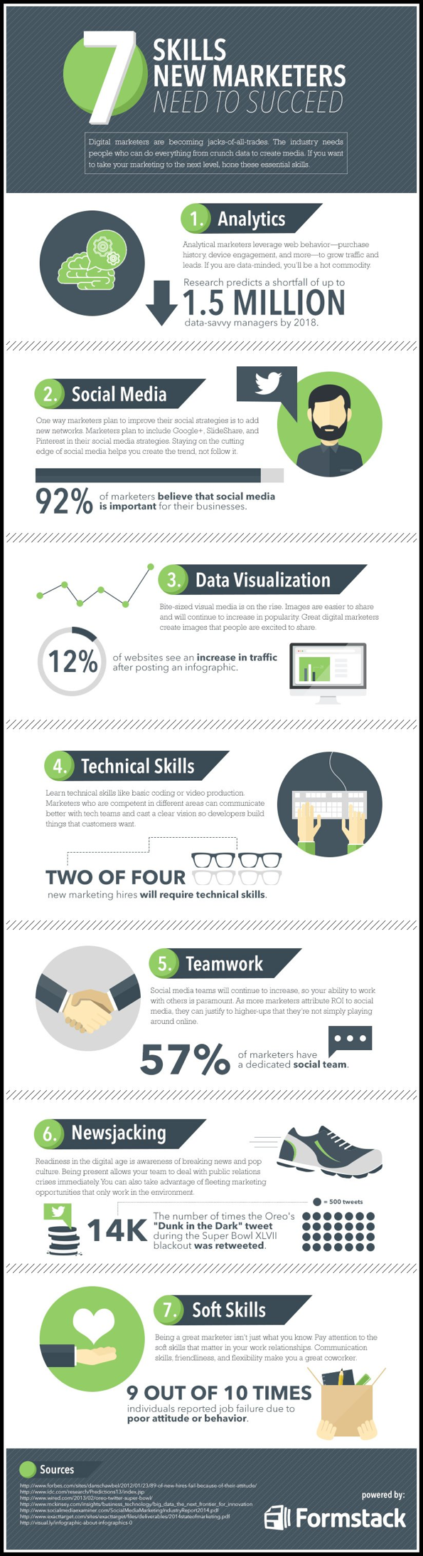 the-7-skills-marketers-need-to-be-successful-infographic_copy