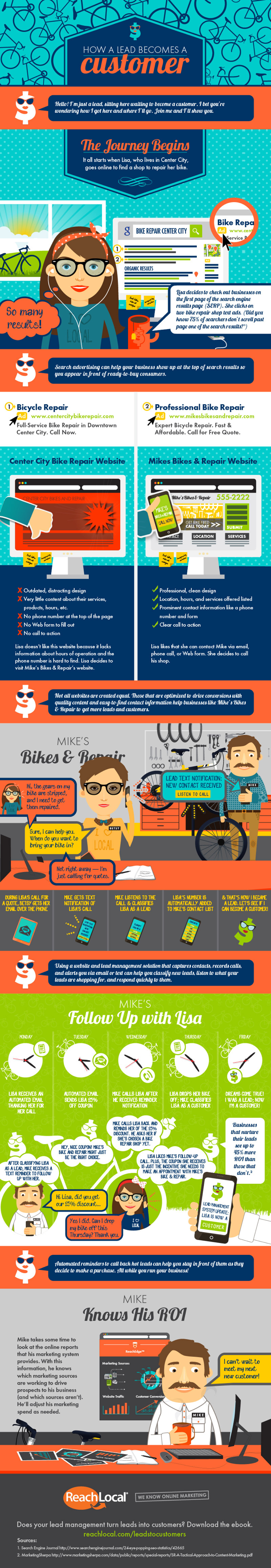 how-a-lead-becomes-a-customer-infographic