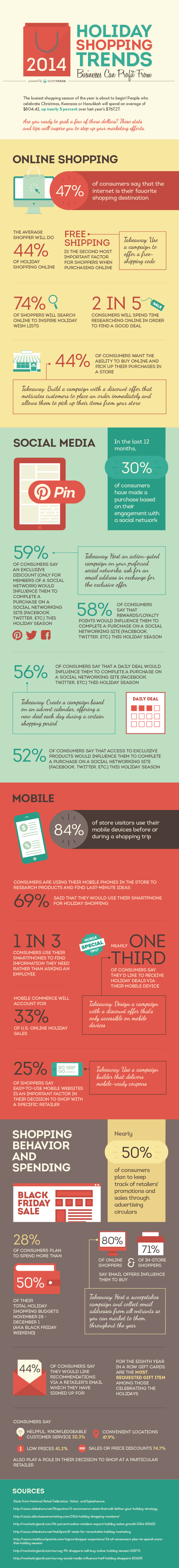 2014-holiday-shopping-trends-for-sales-success
