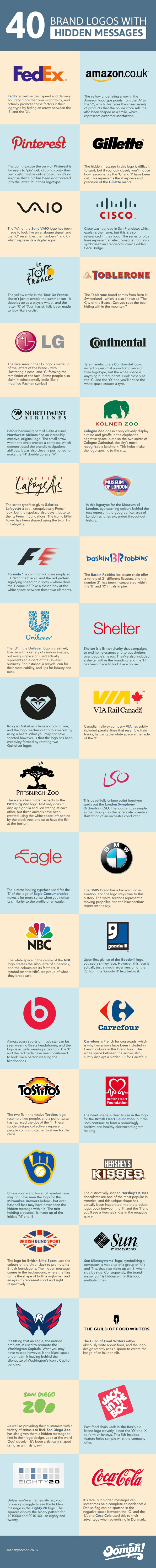 40 Examples of Good Branding Infographic image