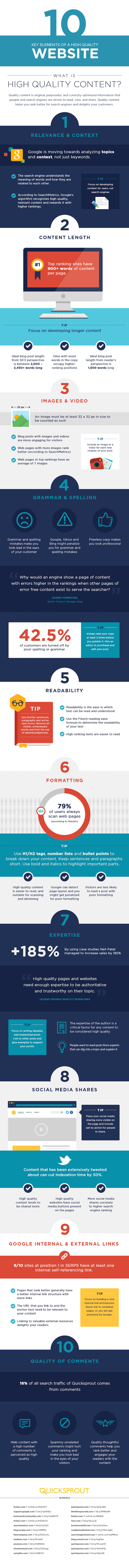 The 10 Things You Need to Make a High Quality Website for Your Business Infographic image