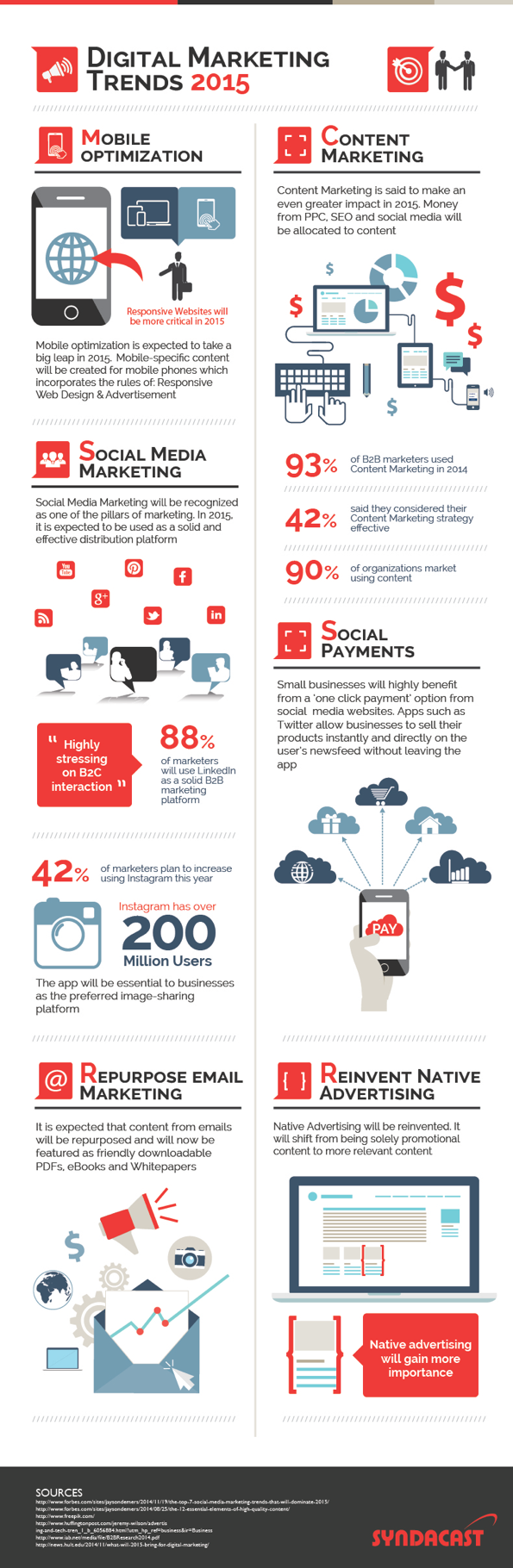6 Digital Marketing Trends for 2015 Infographic image