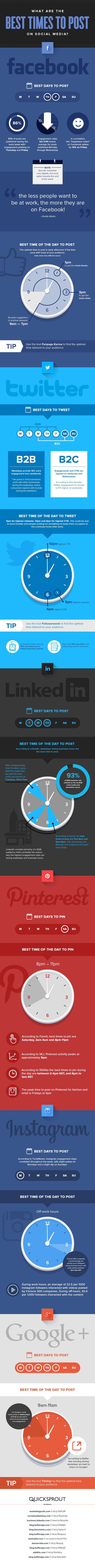 The Best Times to Post on Social Media Infographic image