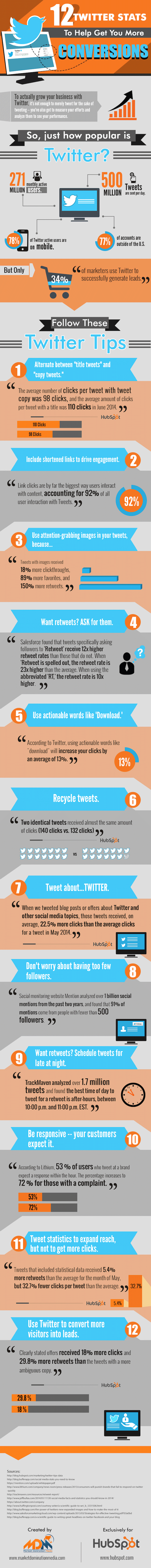 12 Tips to Increase Engagement on Twitter Infographic image