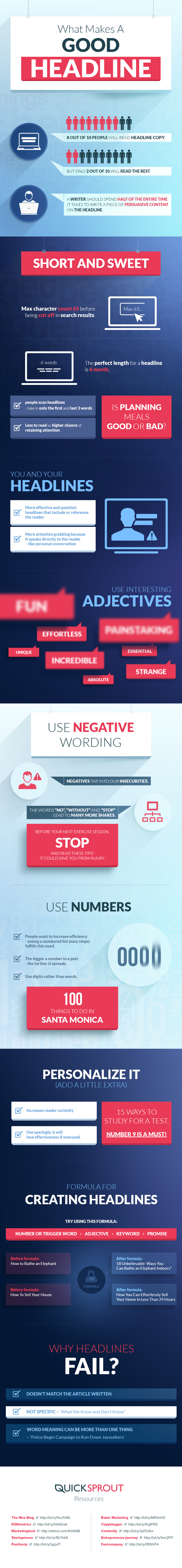 How to Write Headlines That Convert Infographic image