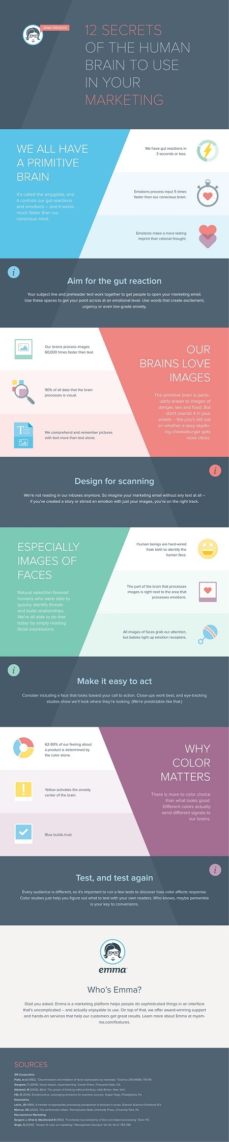 consumer-behaviour-the-psychology-of-marketing-infographic-image