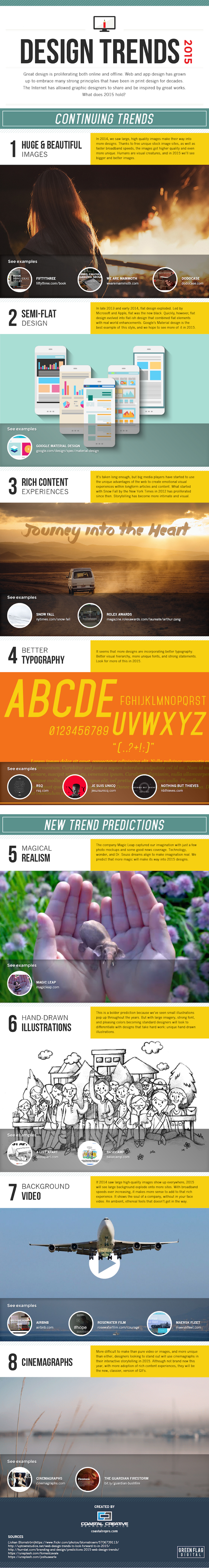 Marketing Design Trends for 2015 Infographic image