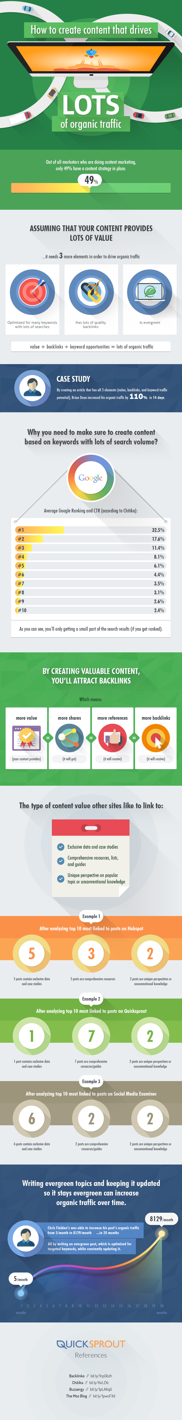 How to Create Content that Drives Traffic to Your Website Infographic image