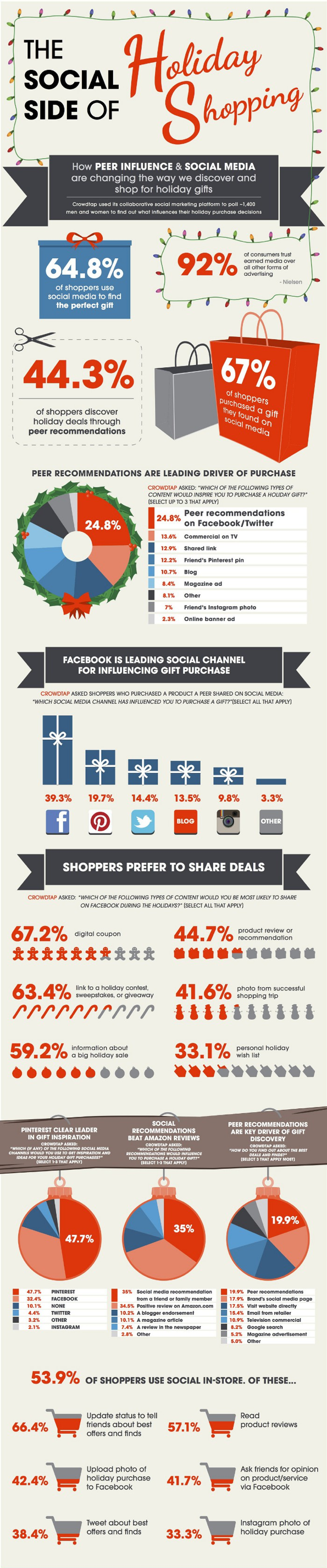 social-side-holiday-shopping-infographic
