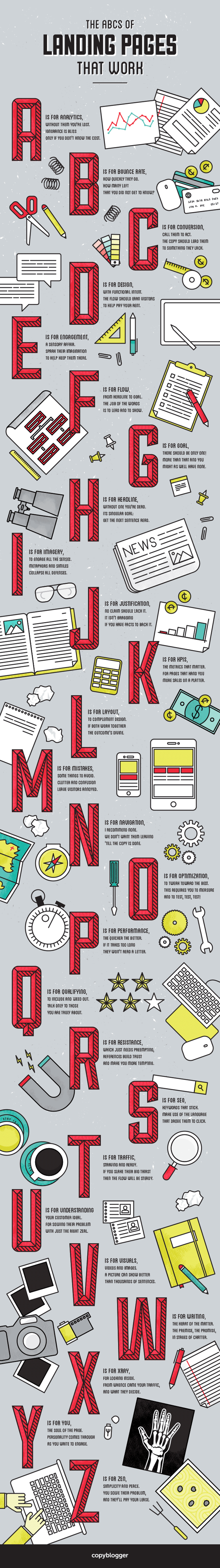the-abcs-of-effective-landing-pages-infographic-image