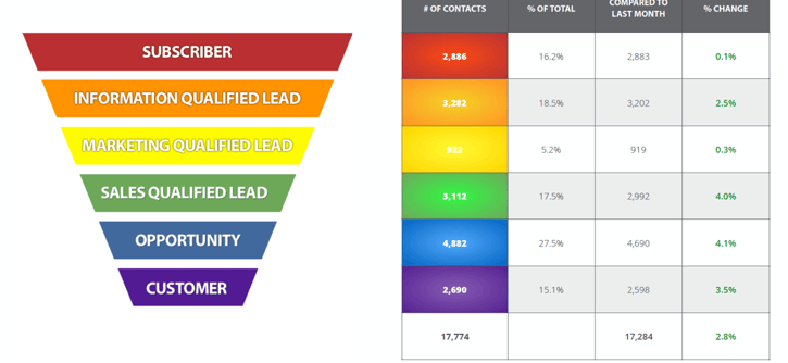 What is Marketing Analytics and How to Interpret Yours Funnel Image