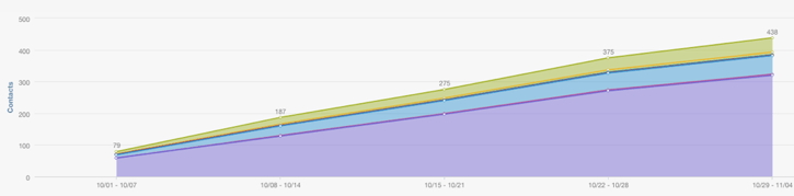 What is Marketing Analytics and How to Interpret Yours Graph Image