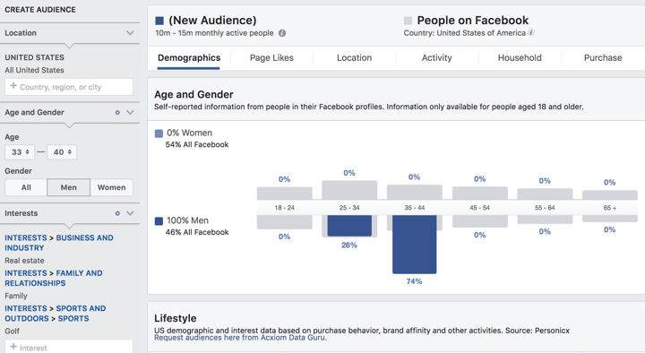 Homebuilder's Guide To Creating a Facebook Marketing Campaign Insights Image
