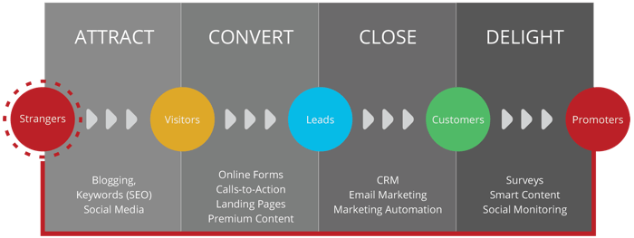 Money Grows on Leads: How to Increase Your Bottom Line Journey Image