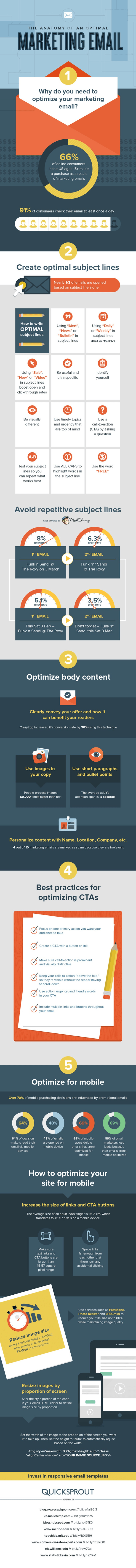 The Essential Elements of Email Marketing Optimization Infographic Image