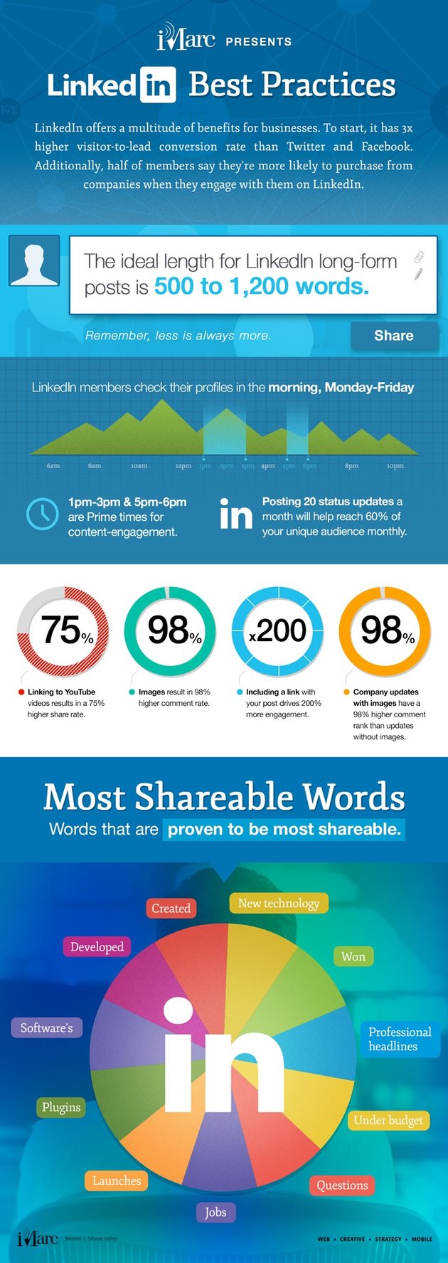 How To Gain More Engagement On LinkedIn With Proper Post Practices Infographic image