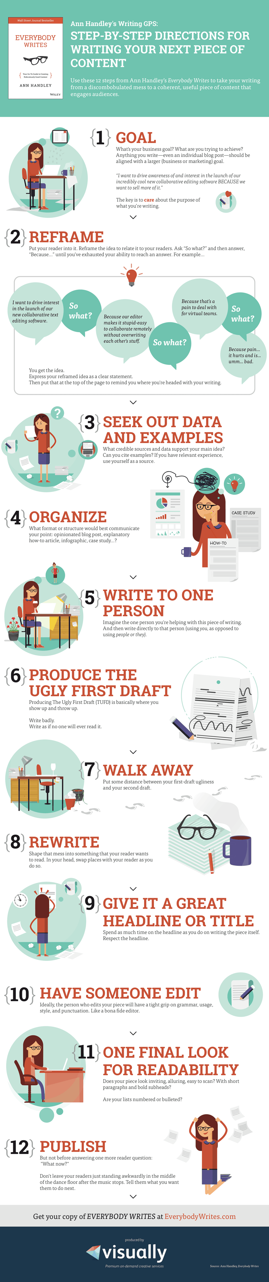 12 Simple Steps To Avoid Content Creation Catastrophes [Infographic]