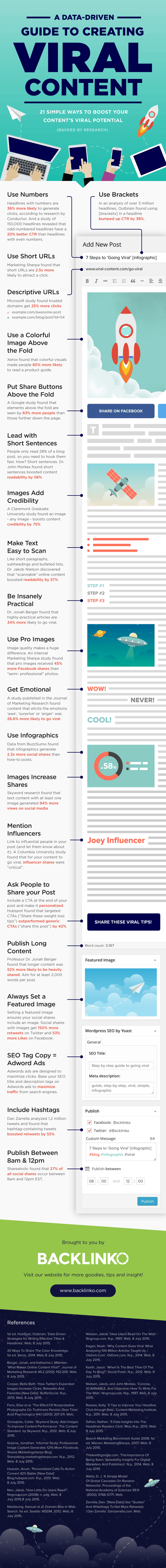 Create-Viral-Content-Using-Data-21-Easy-Steps-Infographic-compressed-.png