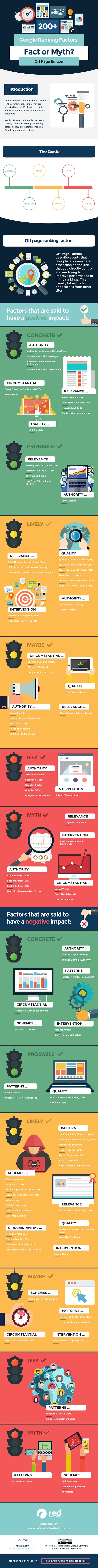 Off-Page-SEO-Ranking-Factors-True-or-False-Infographic-compressed.jpg