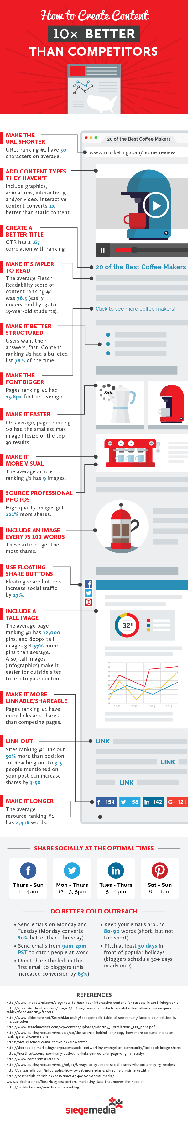 content-creation-17-tips-crush-Infographic-compressed.png