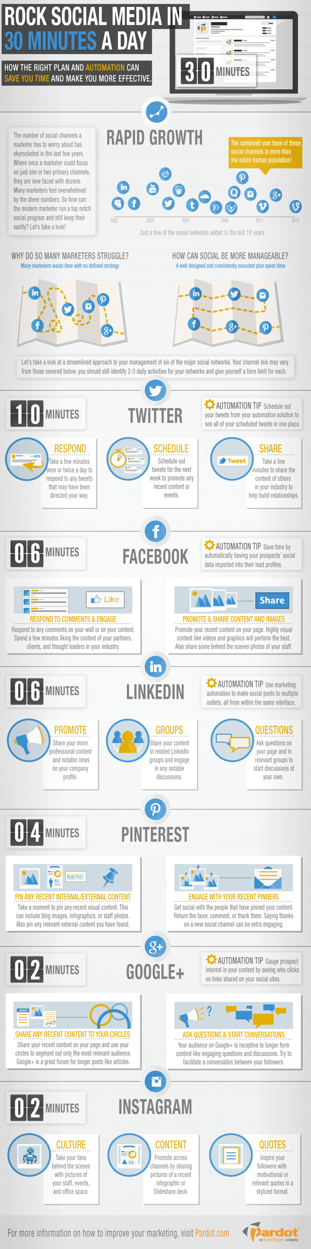 social-media-marketing-done-30-minutes-infographic-image-compressed.png