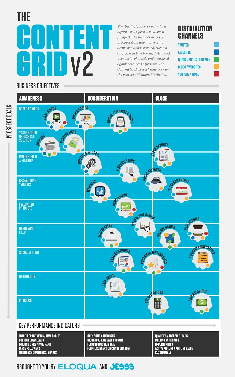 Content Marketing - The Ultimate Framework [Infographic]